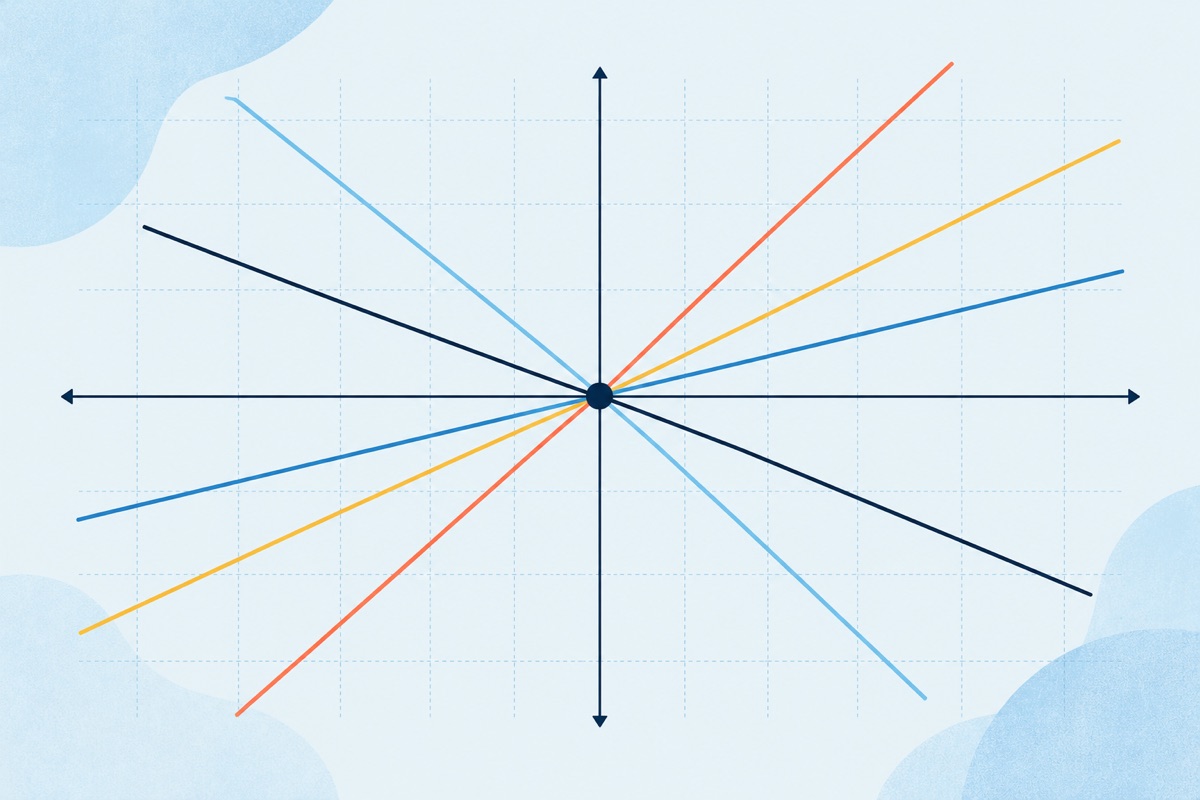 A single dot on a grid with several straight lines rotating through it like spokes, some tilting up to the right and some tilting down, each crossing the horizontal axis on a different side of the dot.