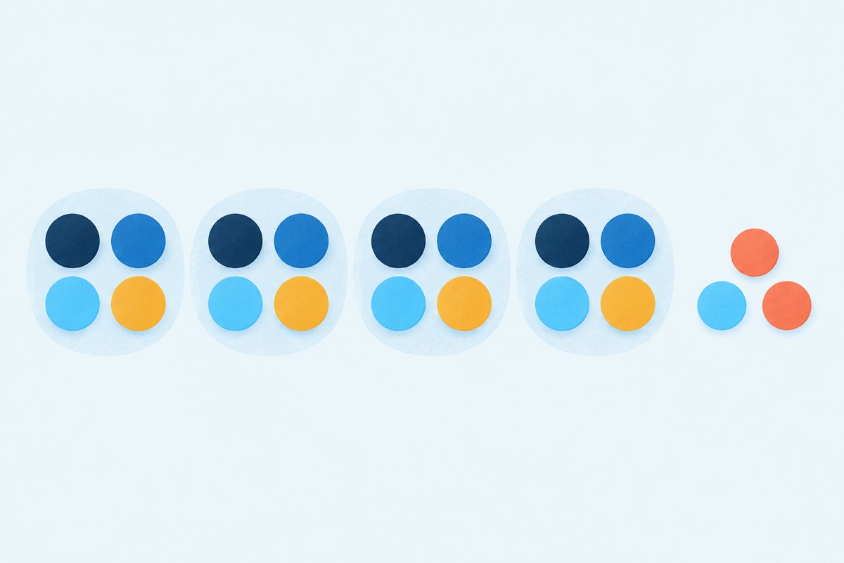 A row of dots sorted into several equal piles, with a few loose dots sitting off to the side by themselves.