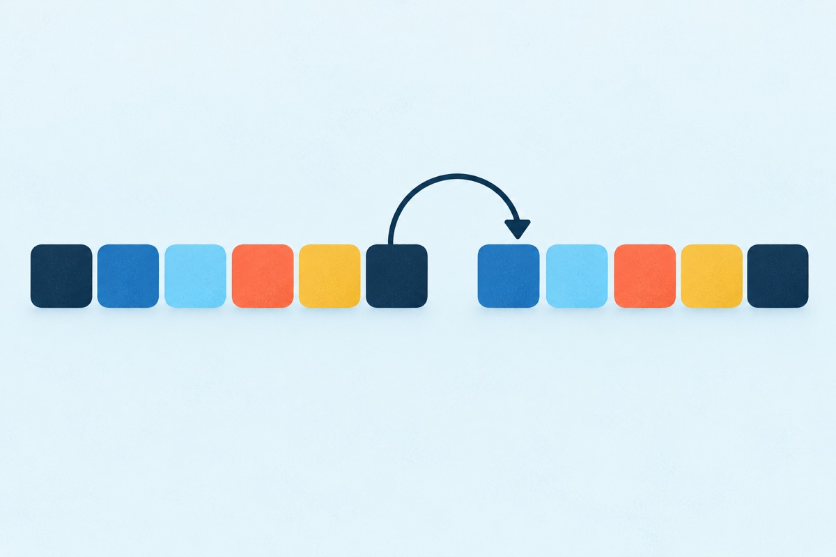 A row of colored tiles where the same six-color pattern repeats again and again, with a curved arrow looping from the end of one set back to its start.